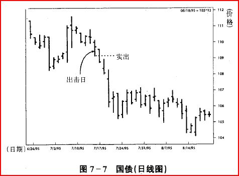 股票技术形态-《短线交易秘诀》