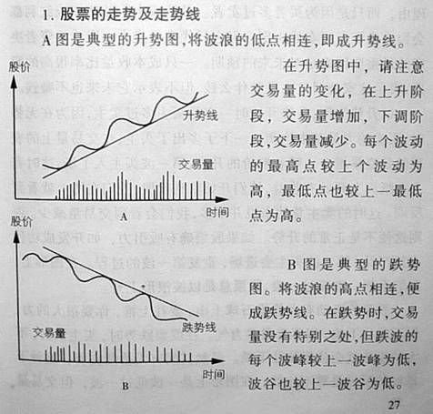 技術分析之股票走勢線