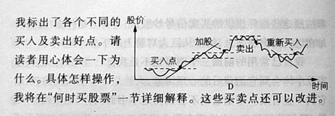 股票技術分析的基本知識