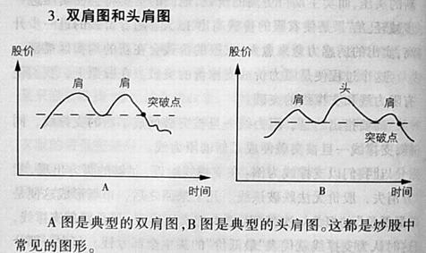 双肩图和头肩图