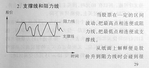 股票技术分析之支撑线和阻力线