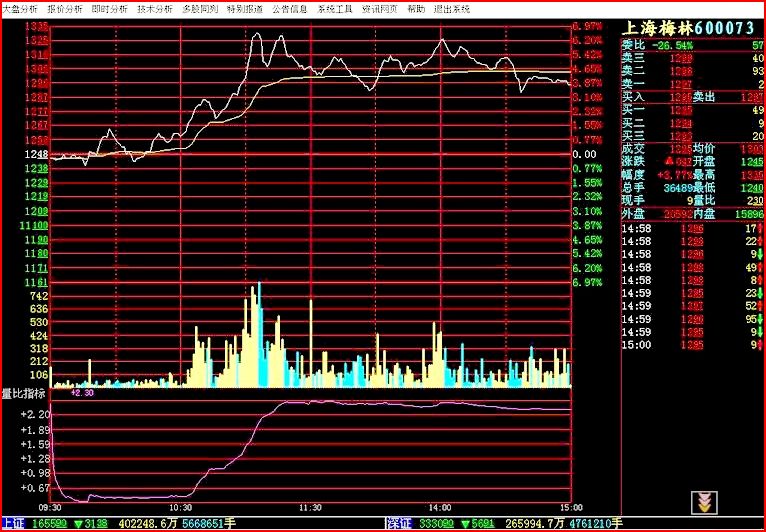 再谈量比曲线的直观性--附案例