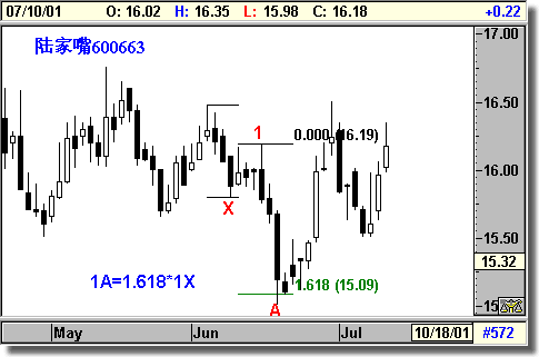 Gartley 222۸̬