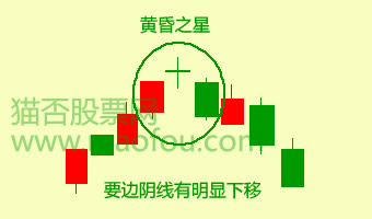 黄昏之星K线形态