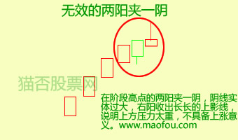 无效的两阳夹一阴形态