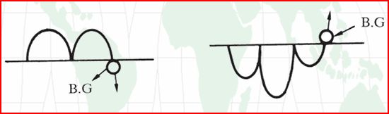 ȱ