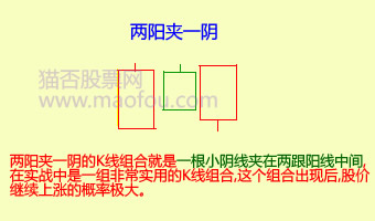 两阳夹一阴