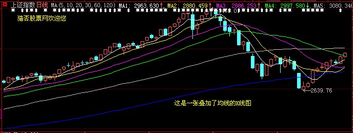 什么是股票均线_是什么意思-+猫否股票网